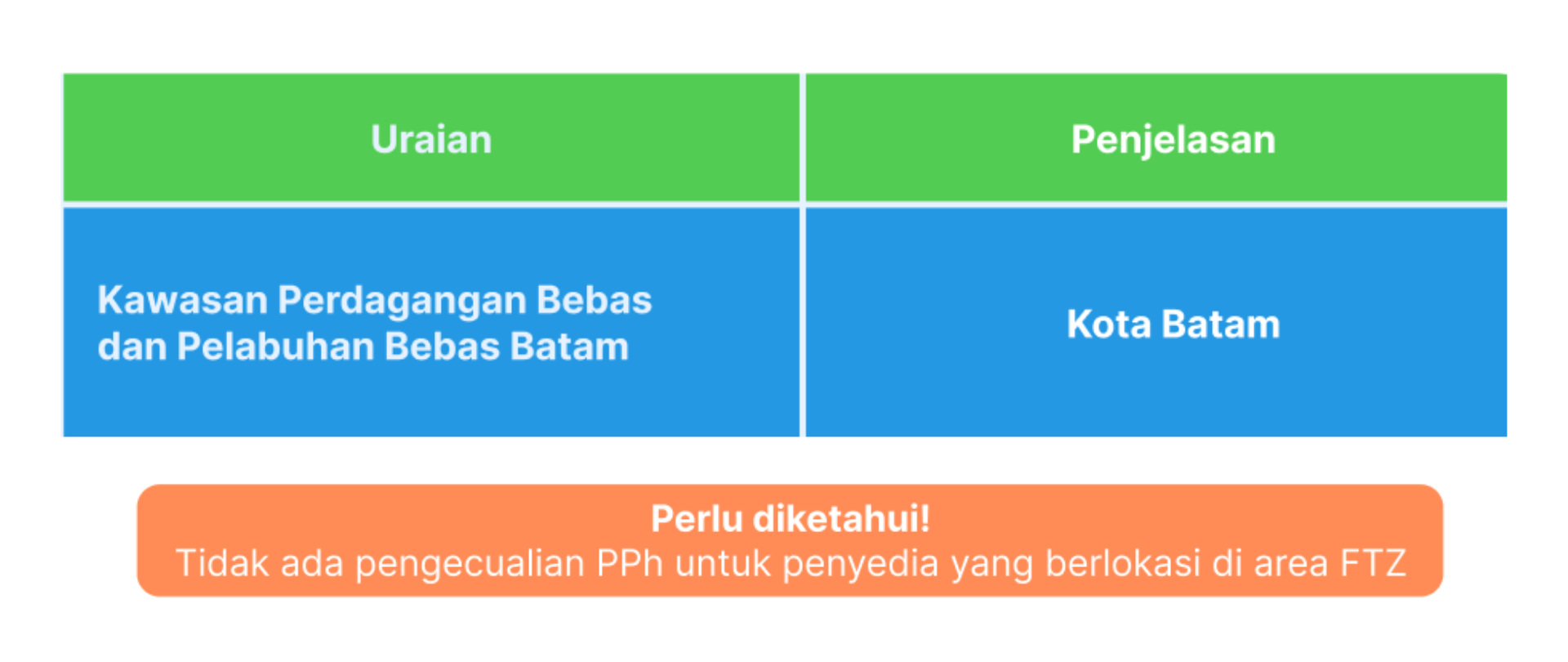 wilayah_satuan_pendidikan_di_daerah_FTZ_-min.png