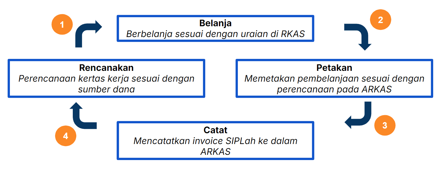 4 Langkah Penting HPP .png